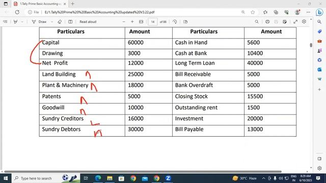 About Balance Sheet in Tally Prime | GIT Education смотреть онлайн