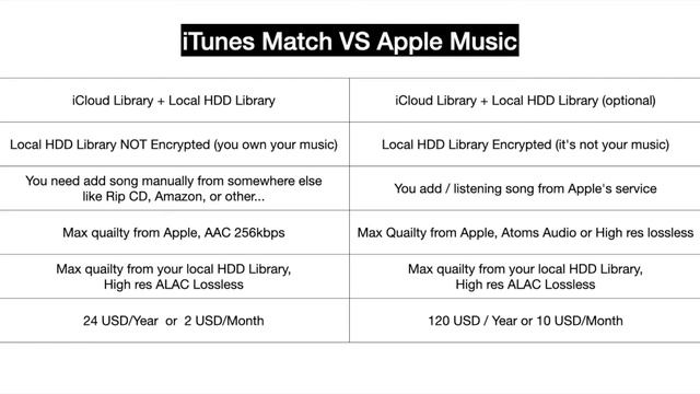 Stop using Apple Music if you are an iTunes Match User смотреть онлайн