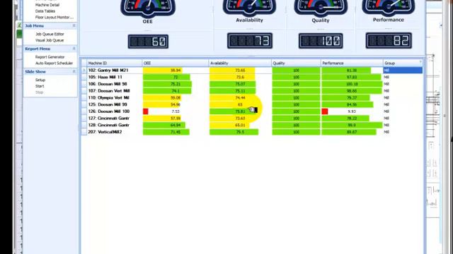 2. Real Time Dashboard смотреть онлайн