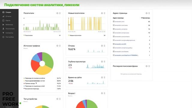 Курс "PRO Tilda" смотреть онлайн