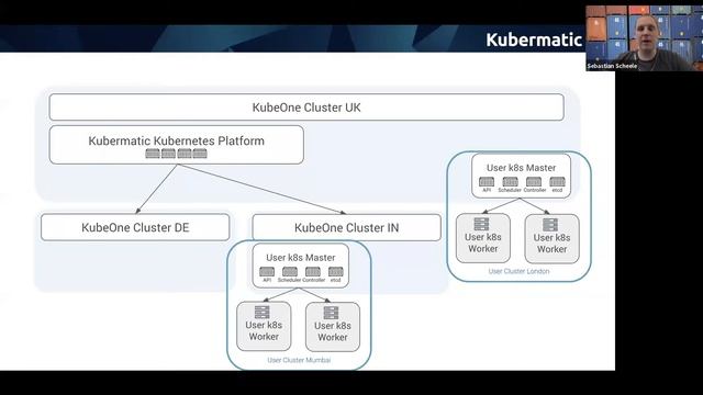 Produktiver Betrieb von Stateful-Anwendungen auf Kubernetes смотреть онлайн