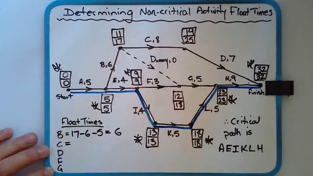 How to calculate an activity's float time in a network by example смотреть онлайн
