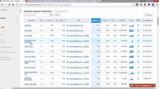 How to Use Semrush and Forums to Find Longtail Keywords - Advanced Niche Site Strategies смотреть онлайн