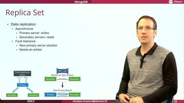 MongoDB 7 Replica Set смотреть онлайн