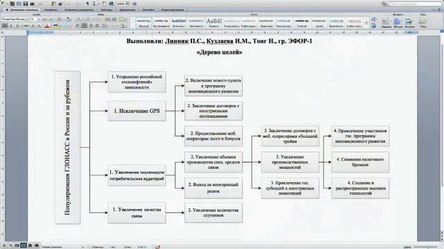 Импортозамещение в России: строим дерево целей смотреть онлайн