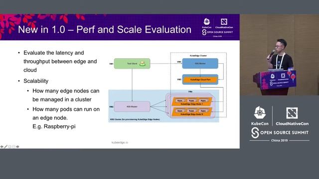 KubeEdge - Kevin Wang, Huawei смотреть онлайн