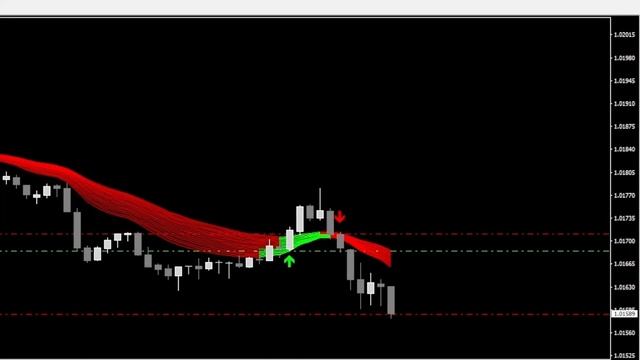 Live Tade Vid 6 - EURUSD