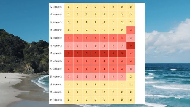 Магнитные бури в июне 2023. Календарь магнитных бурь на июнь 2023: самые опасные дни месяца. смотреть онлайн