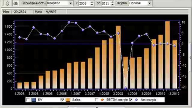 Алчевский КХЗ (ALKZ) 25.03.11 смотреть онлайн
