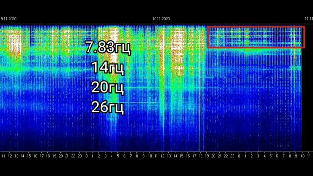 Частота Шумана Резонанс обзор на 10.11.2020 и 11.11.2020, понижение частоты, нет гармоник. смотреть онлайн