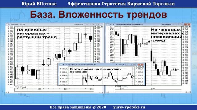 "Тренды восходящие, нисходящие и боковые. Вложенность трендов". Видео №6 нового видеокурса "База" смотреть онлайн