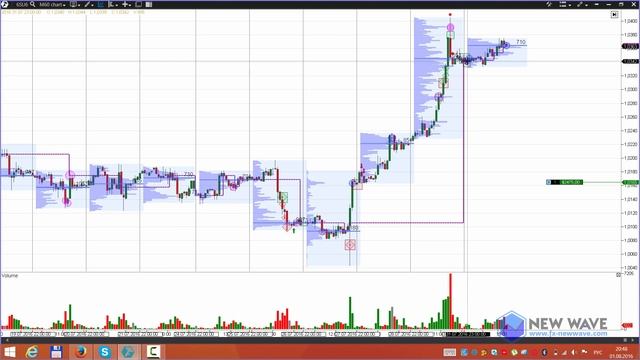 Анализ и торговые рекомендации на рынке СМЕ/Forex от Ковача Дениса 1.08.2016 смотреть онлайн