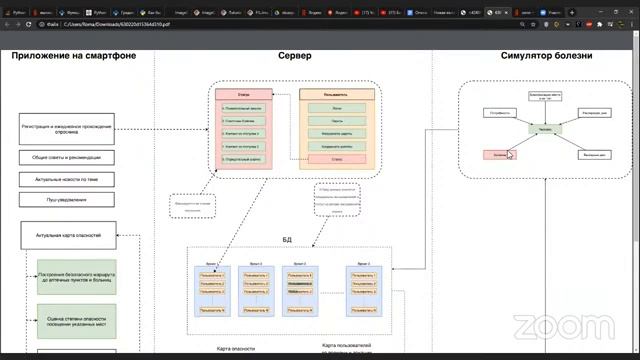Вирус-краудсорсинг - защита проектов смотреть онлайн