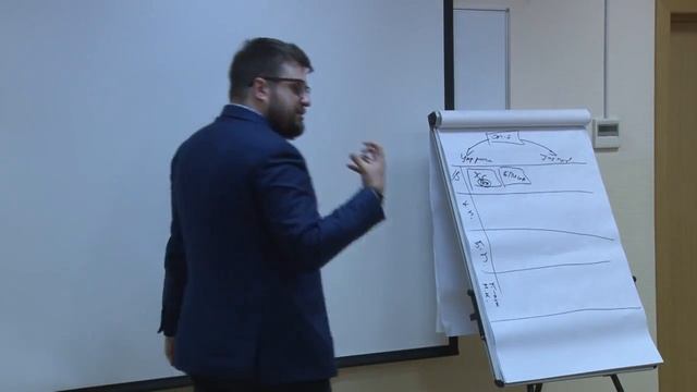 Цели маркетинга и сбалансированная система показателей. Balance score cards. ССП в бизнесе. смотреть онлайн