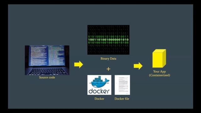 Kubernetes смотреть онлайн