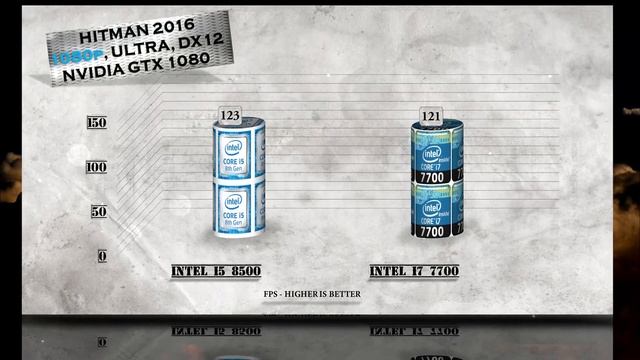 i5 8500 vs i7 7700 Benchmarks | Gaming Tests Review & Comparison смотреть онлайн
