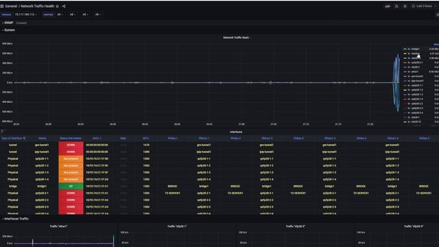 MikroTik Monitoring Service With Grafana смотреть онлайн