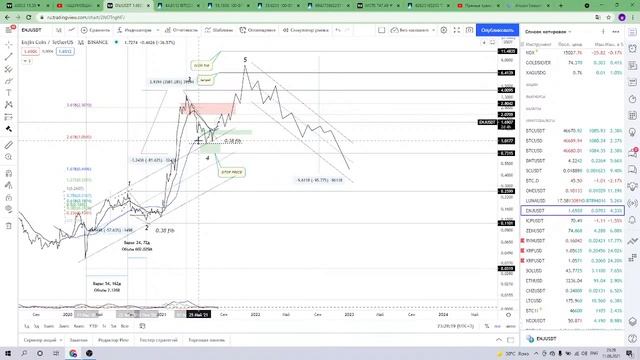 ? СТРИМ ПРОГНОЗ НА RIPPLE (XRP) - ОБНОВЛЕННАЯ ИНФОРМАЦИЯ | КРИПТОВАЛЮТА смотреть онлайн
