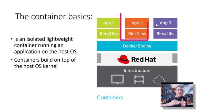 Unlocking the Power of Windows Docker: Insider Insights смотреть онлайн