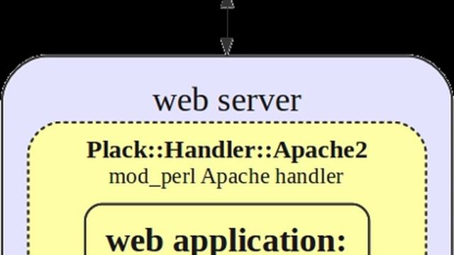 Plack (software) | Wikipedia audio article смотреть онлайн