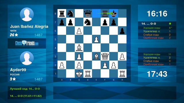 Chess Game Analysis: Aydar99 - Juan Ibañez Alegria : 1-0 (By ChessFriends.com)
