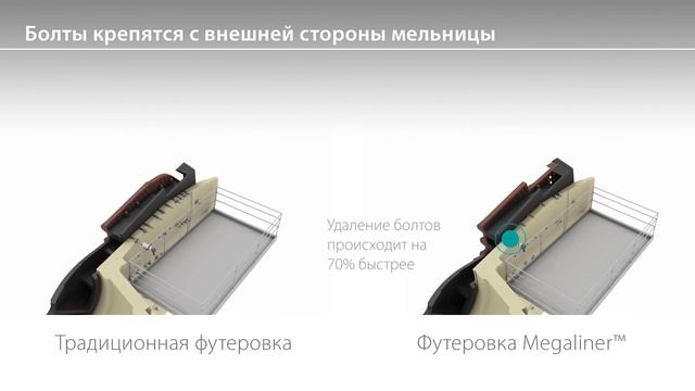 Футеровка Megaliner™ для систем разгрузки смотреть онлайн
