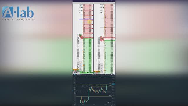Разбор скальперских сделок AXS, MATIC и FTM. Ответы на вопросы