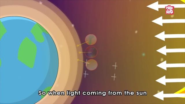 What If Earth Lost Its Atmosphere? | Layers of Atmosphere | The Dr Binocs Show | Peekaboo Kidz смотреть онлайн