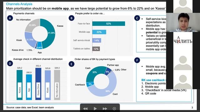 Case Sprint Лекция 4: Разбор решении прошлых кейсов смотреть онлайн