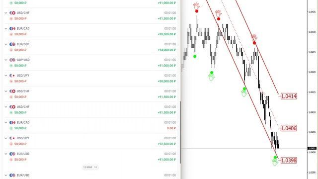 Quotex статистика