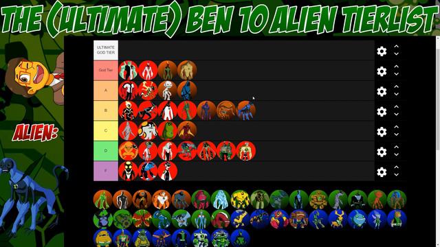 Ranking EVERY BEN 10 Alien! (Tierlist)