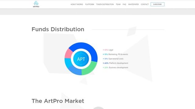 ArtPro (APT) Обзор от ICO Каталог смотреть онлайн