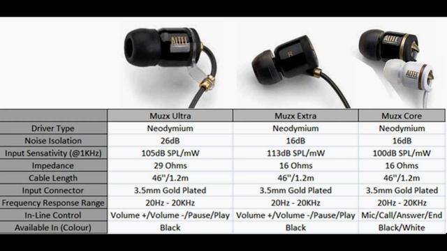 Review #011 ~ Altec Lansing Muzx Ultra, Extra & Core Earphone Review смотреть онлайн