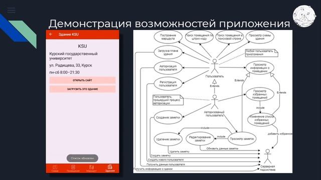 Презентция выпускного квалификационного проекта смотреть онлайн