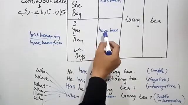 Tenses lecture 3(past perfect continuous, present perfect continuous and future perfect continuous) смотреть онлайн