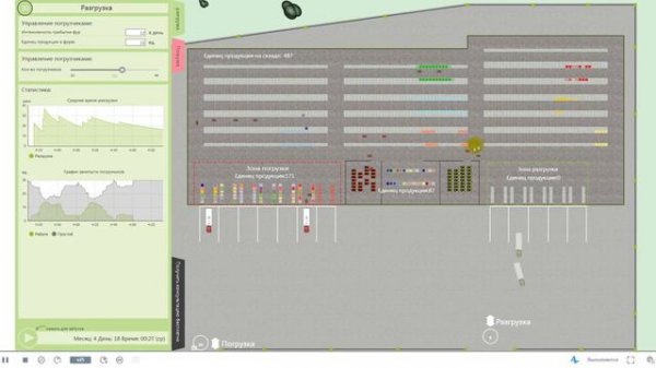 Цифровой двойник склада в Anylogic