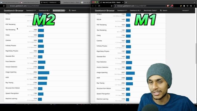 Macbook Air M2 Geekbench Score is Surprising ? смотреть онлайн