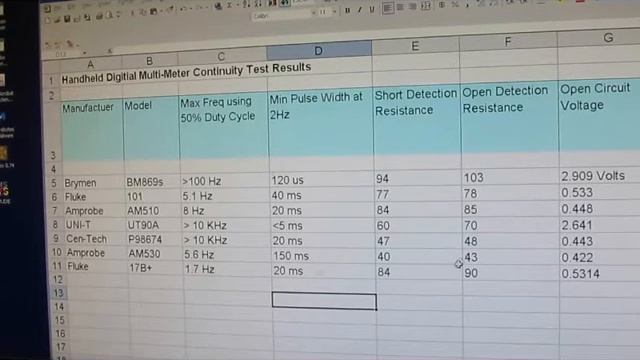 The Fluke 17B+ review смотреть онлайн