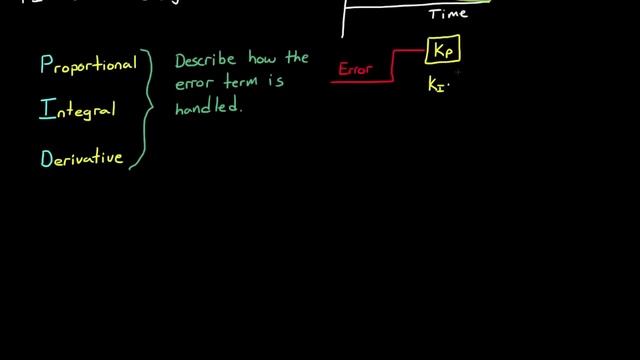 CCT 28 PID Control - A brief introduction смотреть онлайн