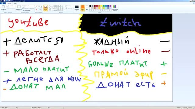 Донат как способ заработка на Ютубе и Твиче - стабилен ли он смотреть онлайн