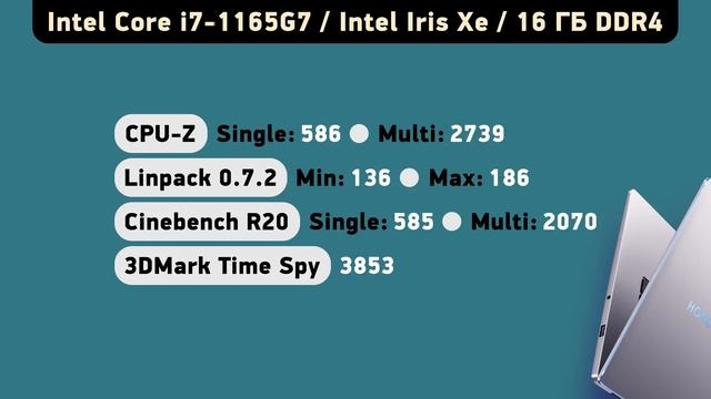 Обзор Honor MagicBook 14 (2021) — огонь для Windows