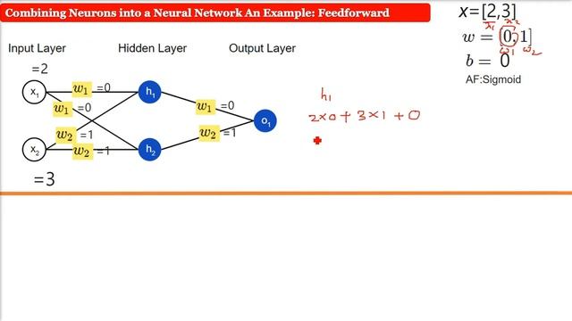 Example of Artificial Neural Network | Artificial Neural Network Example | Feedforward Example смотреть онлайн