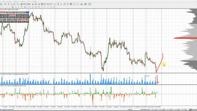 Разбираем EURUSD 29.08, TradingView смотреть онлайн
