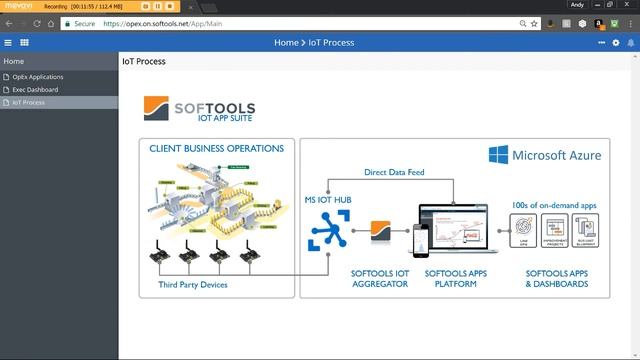 Softools IoT Suite смотреть онлайн