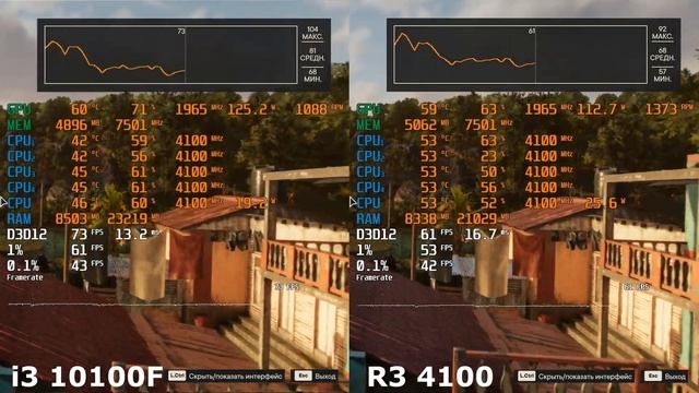 i3 10100f vs ryzen 3 4100 rtx 3070 in far cry 6 benchmark 1080p ultra rtx on смотреть онлайн