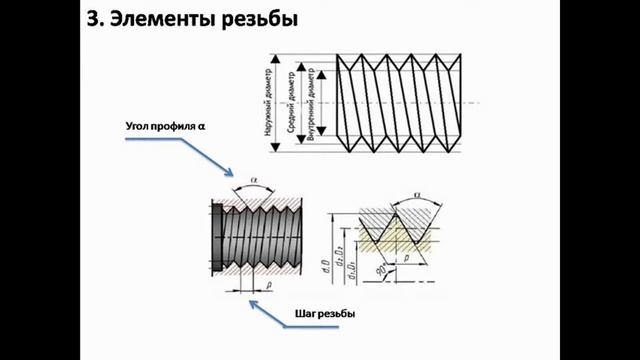 Классификация  резьб