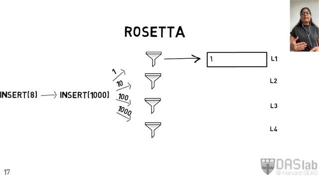 Rosetta: A Robust Space-Time Optimized Range Filter for Key-Value Stores [SIGMOD 2020] смотреть онлайн