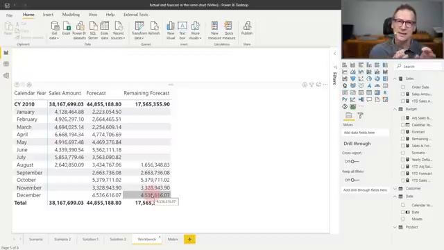 Showing actuals and forecasts in the same chart with Power BI смотреть онлайн