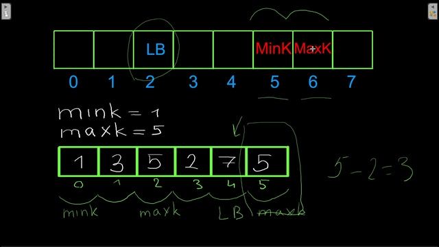 Решение литкод задачи: 2444. Count Subarrays With Fixed Bounds смотреть онлайн