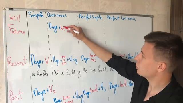 Формулы Времен в Английском ( КАК ВЫВЕСТИ?) смотреть онлайн